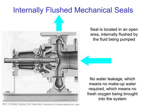 how to change mechanical seal in centrifugal pump|seal chamber in centrifugal pump.